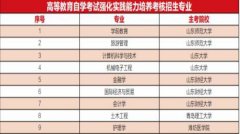 高等教育自学考试强化实践能力培养考核招生专业