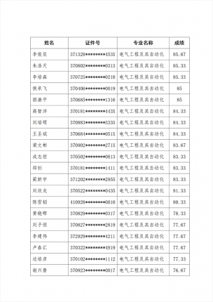jxf吉祥网手机在线2024年专升本退役大学生士兵考查结果公示